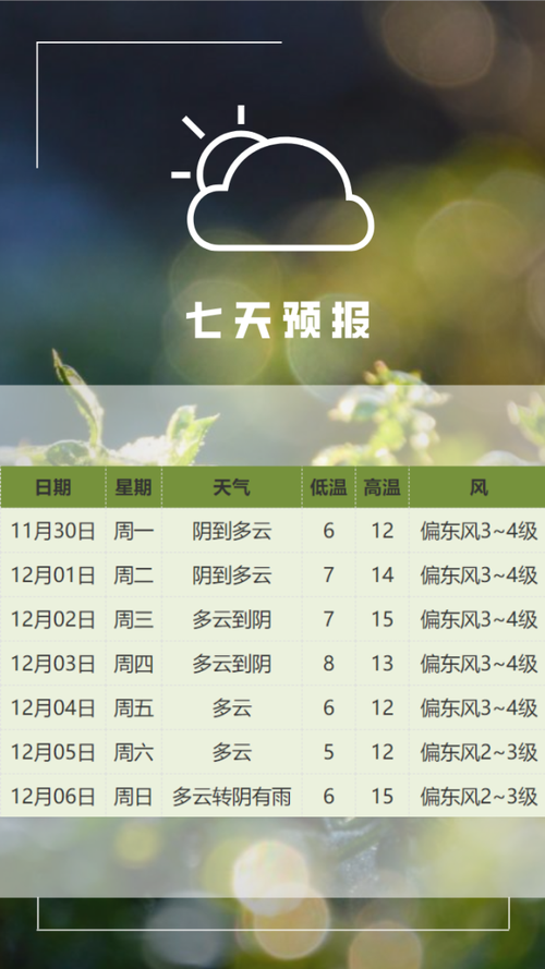 衢州一年四季温度?下周浙江衢州天气情况-图3 衢州一年四季温度?下周浙江衢州天气情况-图3