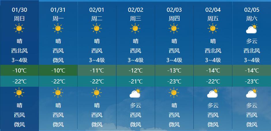 吉林十一月什么时候下雪?十一吉林的天气情况-图3 吉林十一月什么时候下雪?十一吉林的天气情况-图3