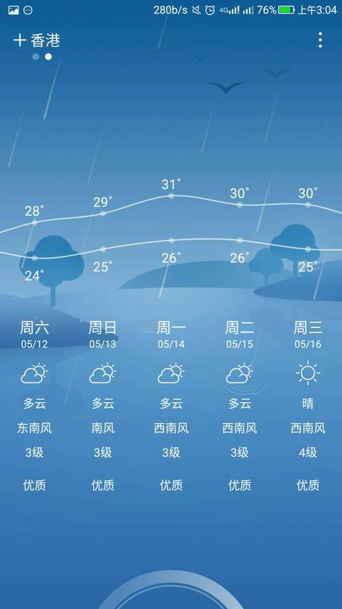 香港现在的最高温度和最低温度是多少？香港5号天气情况