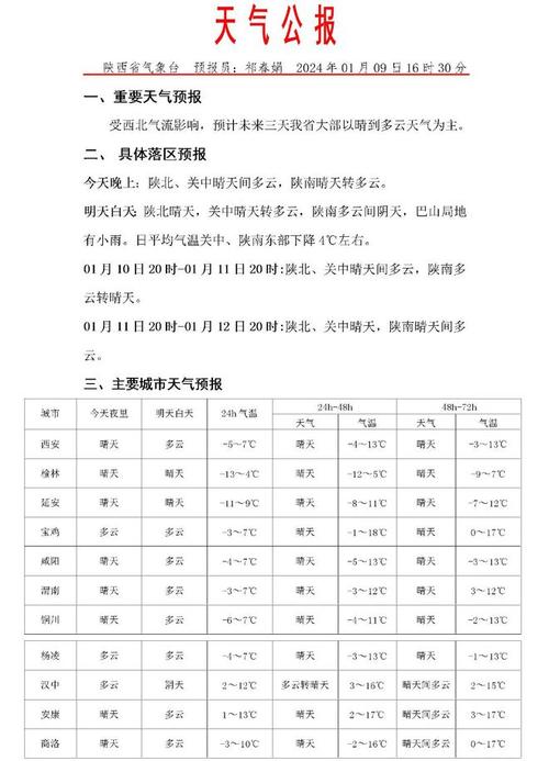 2022年西安夏季气温预测?22号西安天气情况-图3 2022年西安夏季气温预测?22号西安天气情况-图3