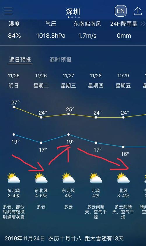 深圳市元旦后还有冷空气吗?明天深圳下午天气情况-图1 深圳市元旦后还有冷空气吗?明天深圳下午天气情况-图1