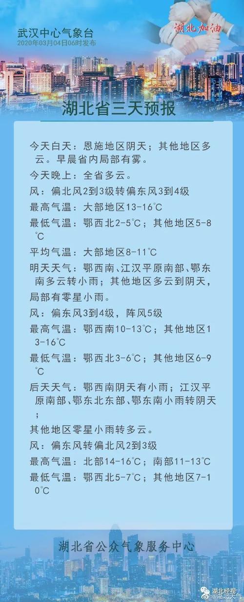 武汉未来45天准确天气?武汉30日天气情况-图2 武汉未来45天准确天气?武汉30日天气情况-图2