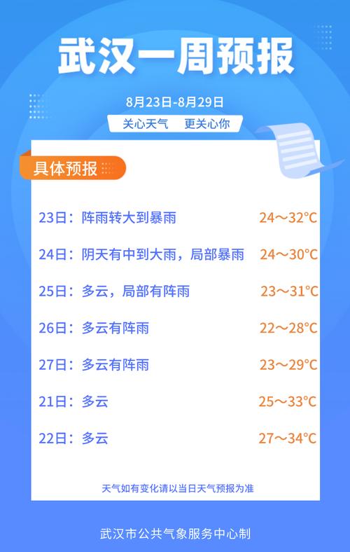 武汉未来45天准确天气?武汉30日天气情况-图3 武汉未来45天准确天气?武汉30日天气情况-图3