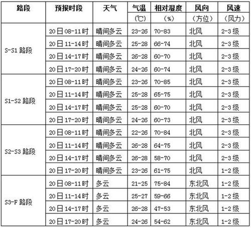 广西天气预报15天准确率多少?上周广西天气情况-图3 广西天气预报15天准确率多少?上周广西天气情况-图3