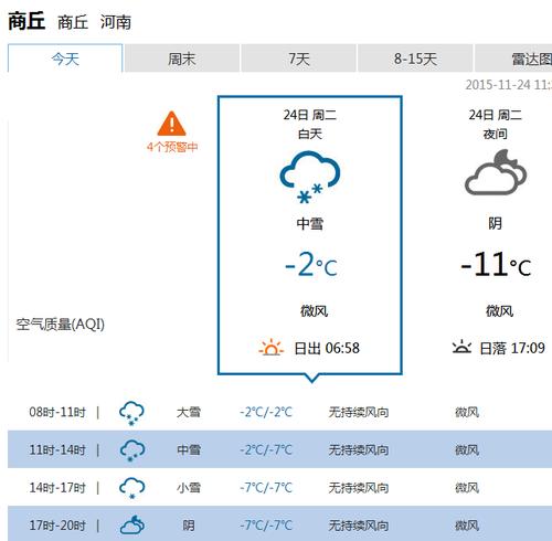 商丘一月天气预报查询30天?6月商丘天气情况-图3 商丘一月天气预报查询30天?6月商丘天气情况-图3