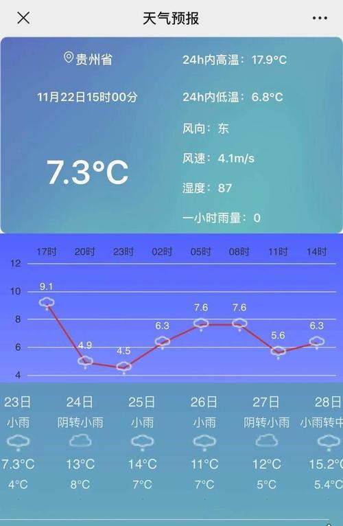 贵州雨夹雪天气会结冰吗?23日贵州天气情况-图2 贵州雨夹雪天气会结冰吗?23日贵州天气情况-图2