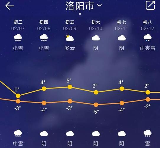 新安县天气和洛阳不一样吗?洛阳地区春节天气情况-图2 新安县天气和洛阳不一样吗?洛阳地区春节天气情况-图2
