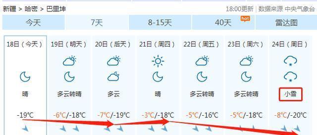 哈密市一年天气怎么样？哈密10号天气情况