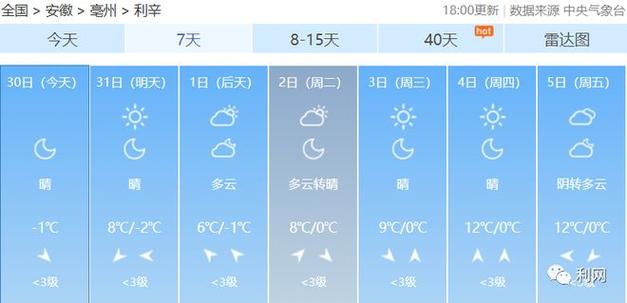 利辛属于那里？利辛县天气情况