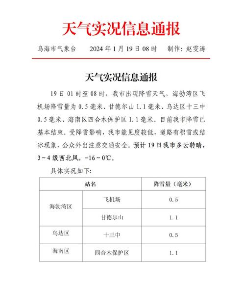 从乌达区去甘德尔山最方便？乌达明天的天气情况-图2