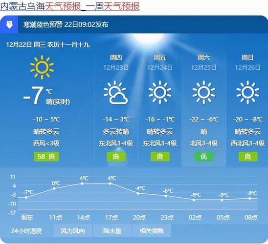 从乌达区去甘德尔山最方便？乌达明天的天气情况-图1
