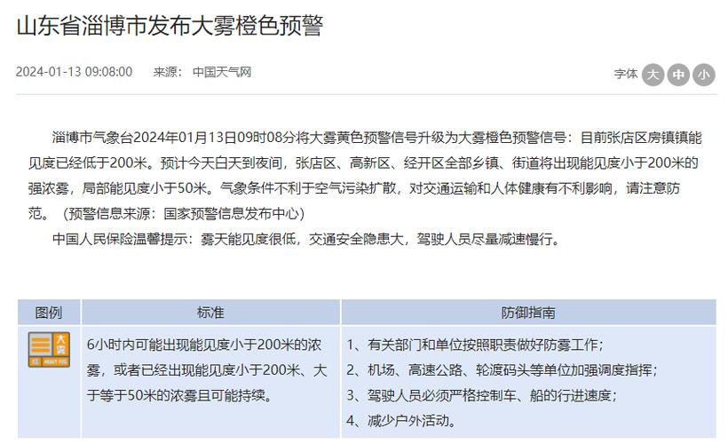 淄博突然大雾原因?今天晚上淄博天气情况-图3 淄博突然大雾原因?今天晚上淄博天气情况-图3