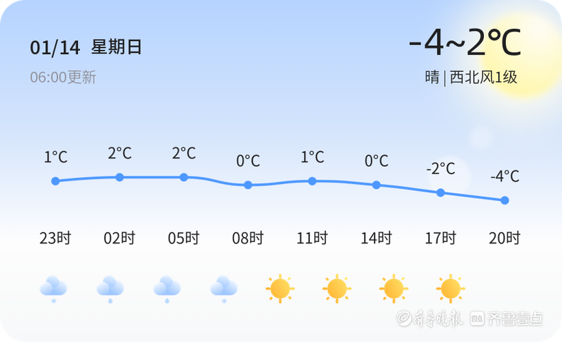 淄博突然大雾原因?今天晚上淄博天气情况-图2 淄博突然大雾原因?今天晚上淄博天气情况-图2