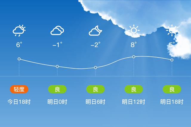 辽宁西丰为什么冷?今天夜间西丰天气情况-图3 辽宁西丰为什么冷?今天夜间西丰天气情况-图3