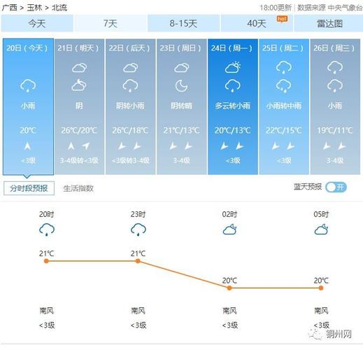 北流属于什么市?北流市天气情况-图2 北流属于什么市?北流市天气情况-图2