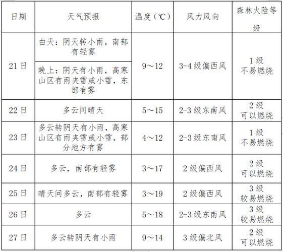 北流属于什么市？北流市天气情况