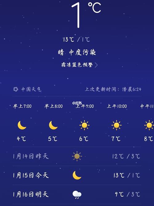 河北省唐山市玉田县25号夜间有霜冻吗?河北25号天气情况-图2 河北省唐山市玉田县25号夜间有霜冻吗?河北25号天气情况-图2