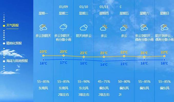 中山市天气气温几时回升?中山22号天气情况-图3 中山市天气气温几时回升?中山22号天气情况-图3