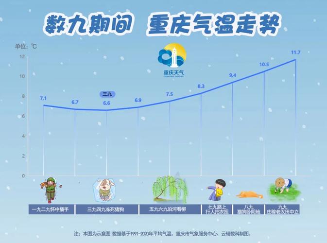 重庆的气候怎么样?冬天冷不冷?重庆有什么天气情况-图1 重庆的气候怎么样?冬天冷不冷?重庆有什么天气情况-图1