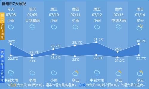 吉林省榆树市近期有明显降雨吗？榆树明天的天气情况-图2