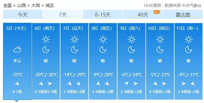 大同最冷的天气在几月?大同冬天天气情况-图2 大同最冷的天气在几月?大同冬天天气情况-图2