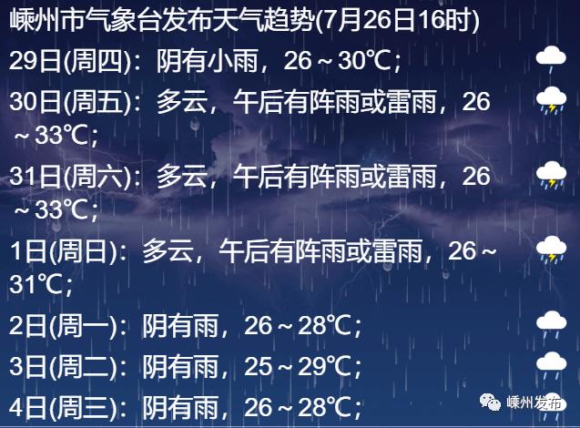 嵊州是哪个省的城市?近几天嵊州天气情况-图1 嵊州是哪个省的城市?近几天嵊州天气情况-图1