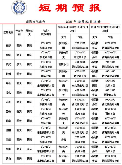 绥化天气预报有霜降吗？绥化23号天气情况-图2
