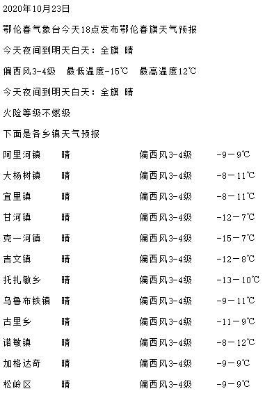 绥化天气预报有霜降吗？绥化23号天气情况-图3
