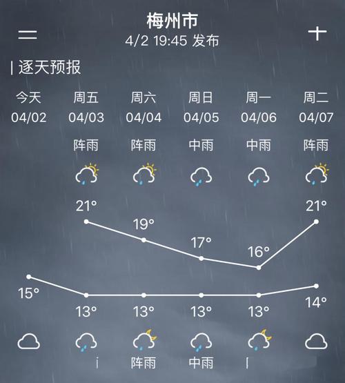 318天气预报一直有雨还值得去吗？318天气情况