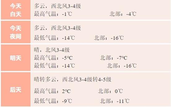 赤峰的天气怎么样?赤峰最新天气情况-图2 赤峰的天气怎么样?赤峰最新天气情况-图2