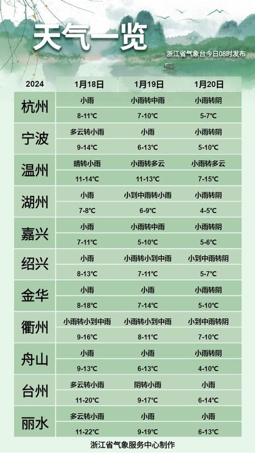 杭州四月份的天气?4月西湖天气情况-图2 杭州四月份的天气?4月西湖天气情况-图2