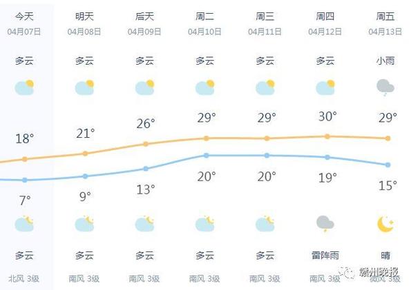 赣州哪个县天气最低?赣州17号天气情况-图2 赣州哪个县天气最低?赣州17号天气情况-图2