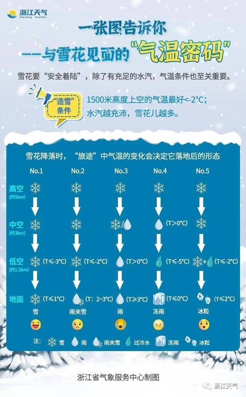 台州黄岩一年气候怎么样?这周天气情况台州-图3 台州黄岩一年气候怎么样?这周天气情况台州-图3