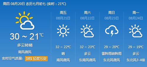 15号到山东济南那边的天气怎样?该穿什么养?济南5号天气情况-图1 15号到山东济南那边的天气怎样?该穿什么养?济南5号天气情况-图1