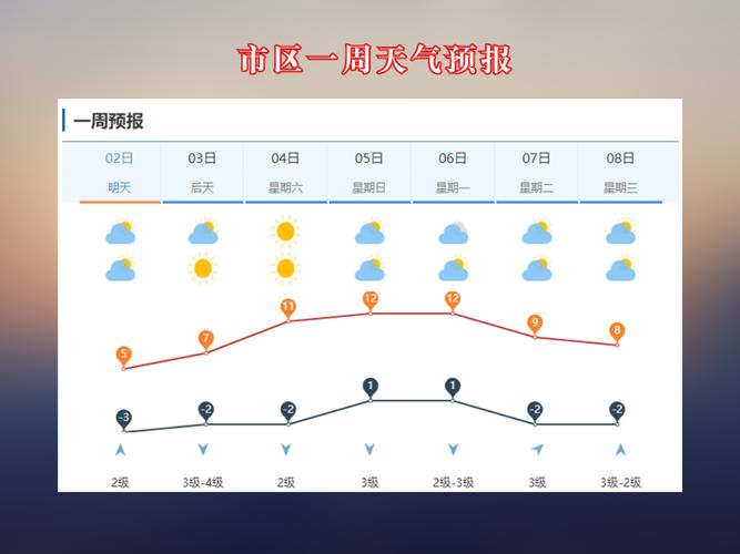 15号到山东济南那边的天气怎样?该穿什么养?济南5号天气情况-图3 15号到山东济南那边的天气怎样?该穿什么养?济南5号天气情况-图3
