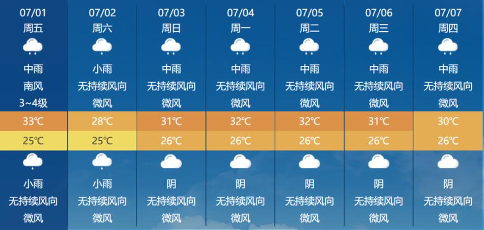 四川南充今明两天有雨吗?南充最近的天气情况-图2 四川南充今明两天有雨吗?南充最近的天气情况-图2