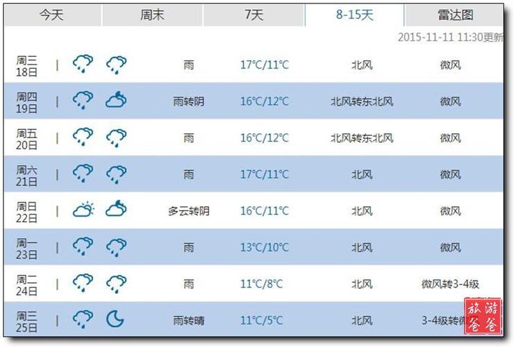岳阳一年四季的天气情况？2015年岳阳天气情况