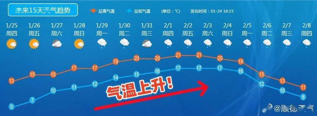 广州顺德天气现在穿什么衣服好?顺德现在的天气情况-图2 广州顺德天气现在穿什么衣服好?顺德现在的天气情况-图2