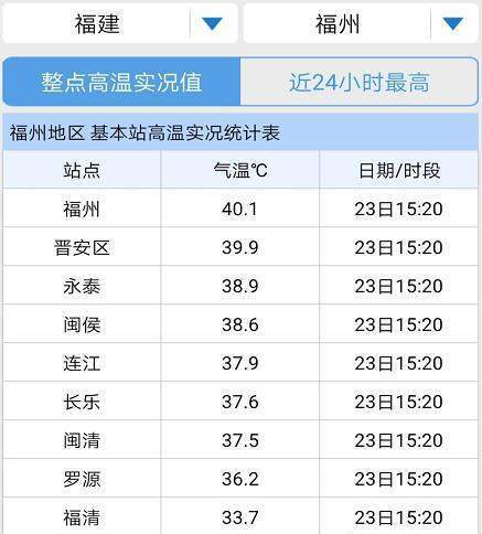佛山夏天有多热?7月佛山天气情况-图3 佛山夏天有多热?7月佛山天气情况-图3
