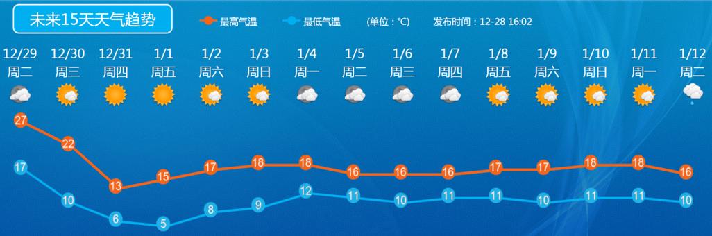 顺德什么年份下过雪?6月顺德天气情况-图3 顺德什么年份下过雪?6月顺德天气情况-图3