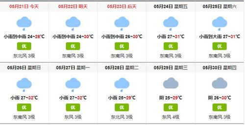 北海全年天气如何？北海各月天气情况-图3