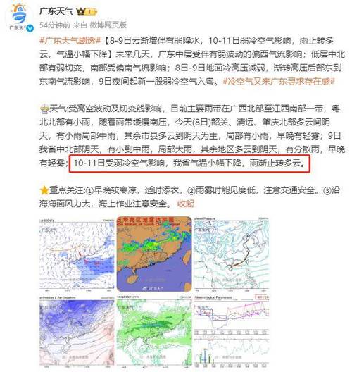 顺德什么年份下过雪?6月顺德天气情况-图2 顺德什么年份下过雪?6月顺德天气情况-图2