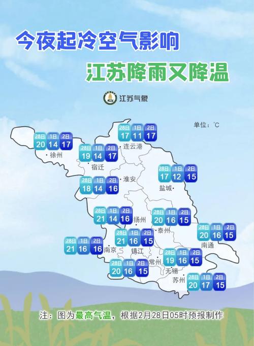 2022年南京平均气温?现在的南京天气情况-图3 2022年南京平均气温?现在的南京天气情况-图3