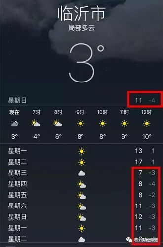 临沂的雪化了吗？今年临沂的天气情况