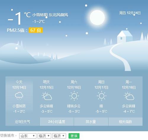 临沂的雪化了吗?今年临沂的天气情况-图2 临沂的雪化了吗?今年临沂的天气情况-图2