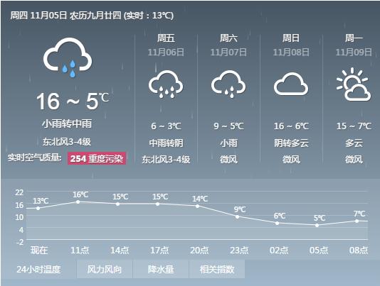 郑州一月份天气预报查询30天?郑州这个月天气情况-图3 郑州一月份天气预报查询30天?郑州这个月天气情况-图3