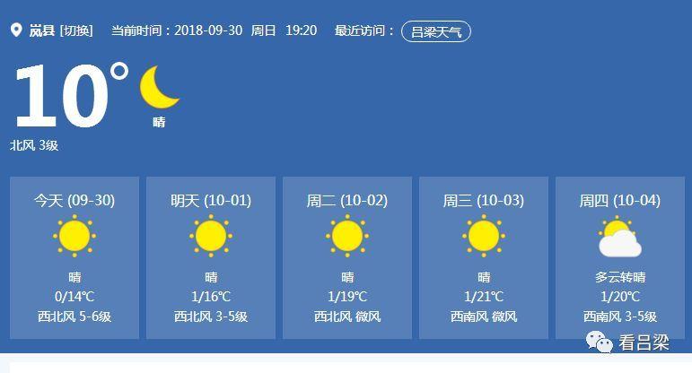 山西省汾阳冬天最低温度是多少?汾阳今天的天气情况-图2 山西省汾阳冬天最低温度是多少?汾阳今天的天气情况-图2