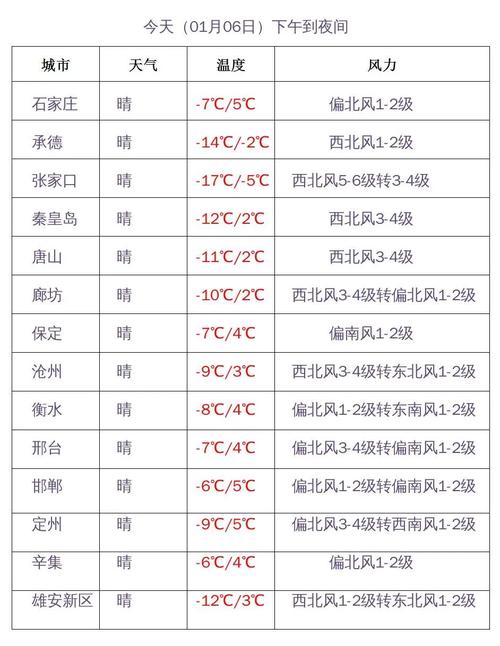 河北天气预报30天准确率?河北今天什么天气情况-图3 河北天气预报30天准确率?河北今天什么天气情况-图3