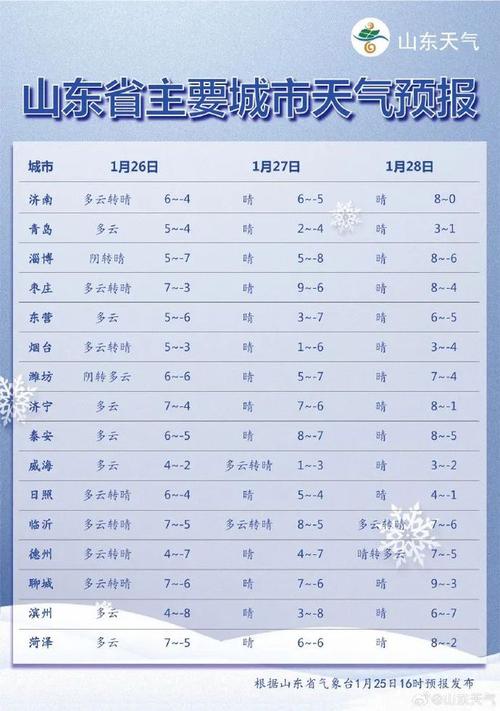 8月份潍坊哪一天下雨?8号潍坊天气情况-图2 8月份潍坊哪一天下雨?8号潍坊天气情况-图2