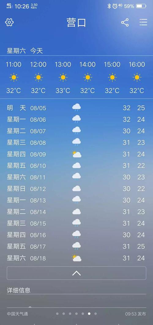 上月的天气预报怎么查?如何查看往日天气情况-图1 上月的天气预报怎么查?如何查看往日天气情况-图1